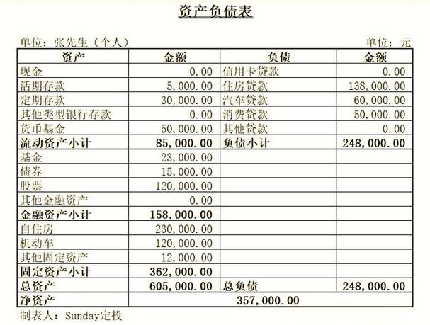 新手怎么做资产负债表图标