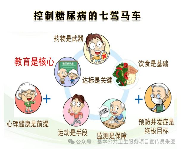 老年人吃糖多了对身体有危害吗缩略图