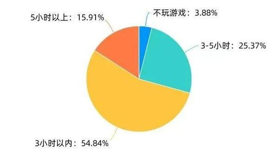 家长如何管理孩子的游戏时长缩略图