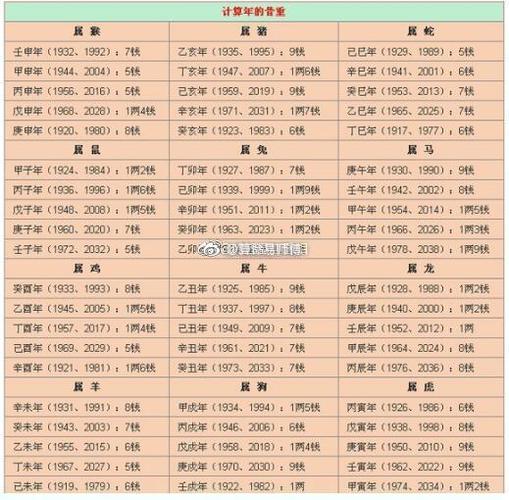 农历八字四柱算命免费缩略图