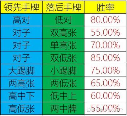 胜率百分比的计算方法缩略图
