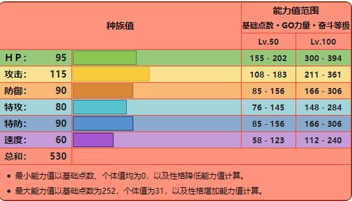 炽焰咆哮虎努力值刷什么缩略图