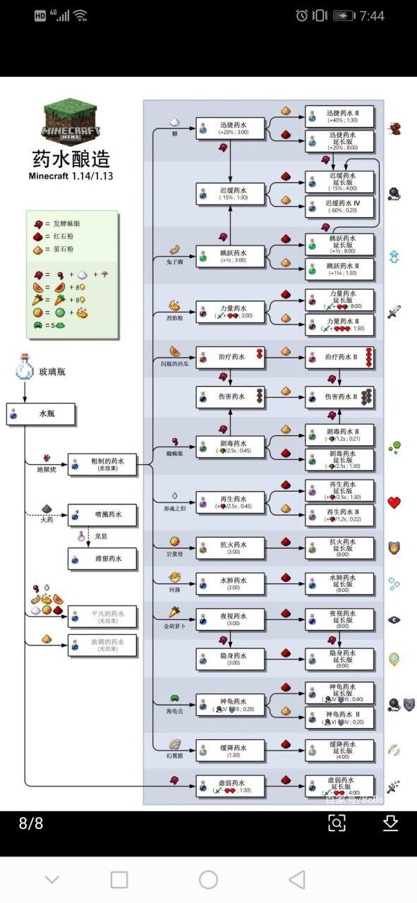 我的世界给玩家药水效果的指令缩略图