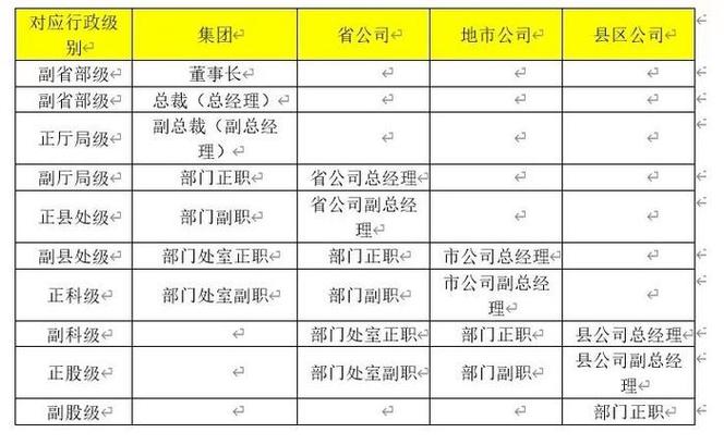 运营部主要岗位有哪些缩略图