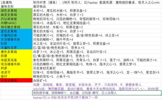 荒野求生孤岛野蛮人好感度缩略图