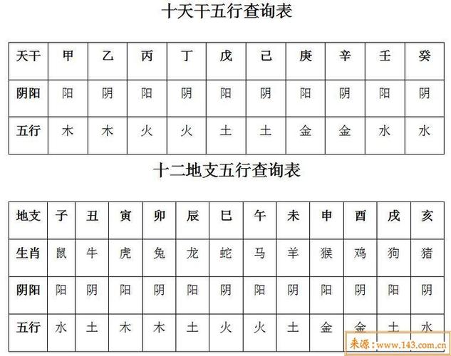 五行查询免费入口游戏截图