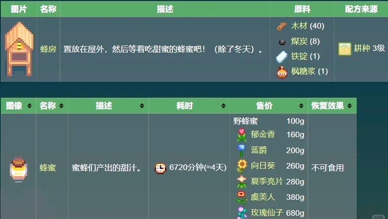 工匠物语任务等级50缩略图