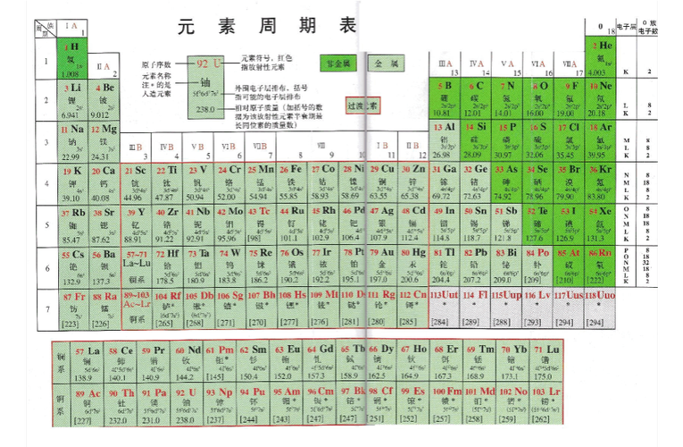 元素周期表高清大图