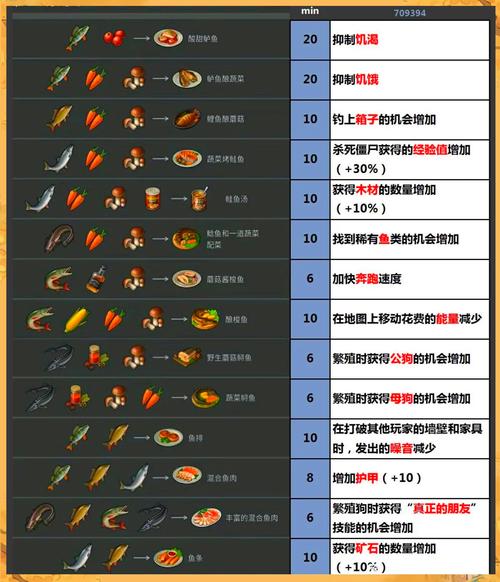 地球末日生存工作台配方缩略图