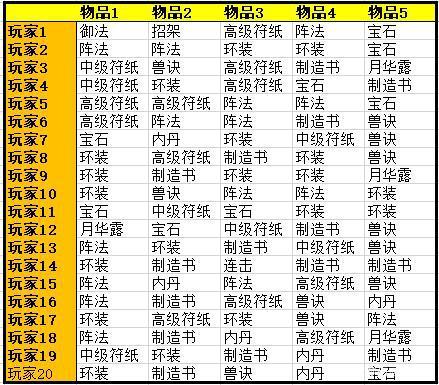 梦幻西游高级藏宝图各地图出书图标