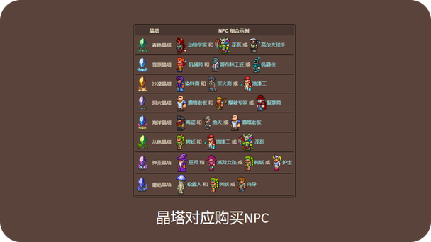 泰拉瑞亚9种晶塔条件缩略图