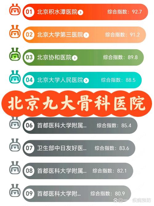 北京骨科最好医院排名第一名游戏截图