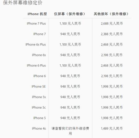 一般手机换内屏多少钱图标
