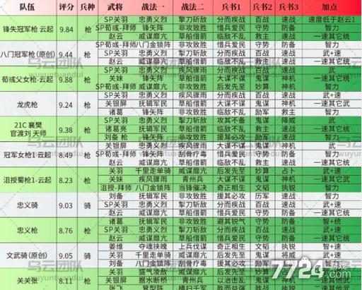 放置三国周年版T0神魔魂幻将搭配缩略图
