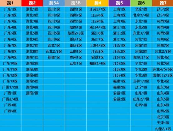 dnf跨七有哪几个区缩略图