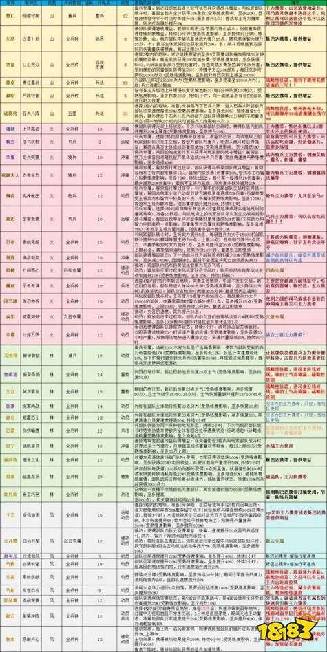 三国群英传2军师技列表游戏截图