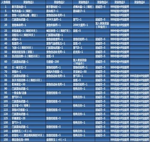 诛仙3签到专属礼盒在哪领图标