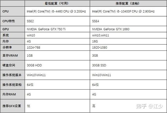英雄联盟高帧率配置缩略图