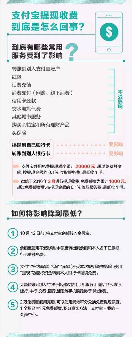 支付宝转账手续费收费标准图标