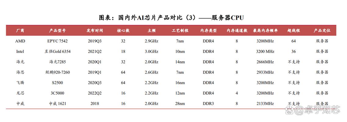 e3400和e5300哪个好截图