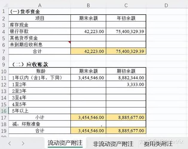财务报表附注怎么填写缩略图