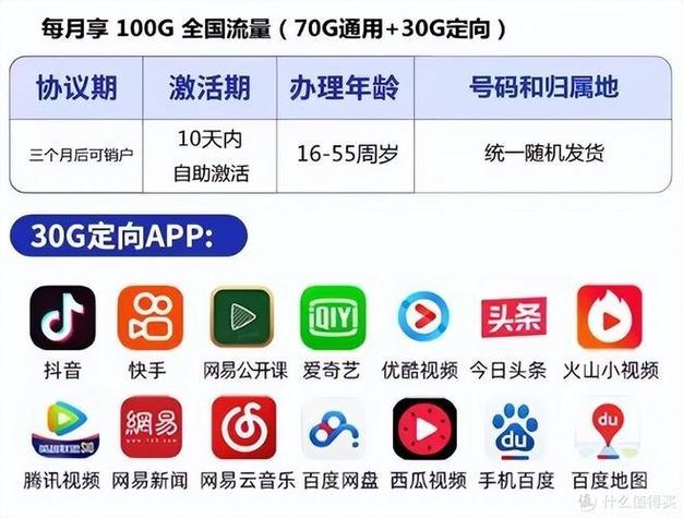 移动定向流量哪些app缩略图