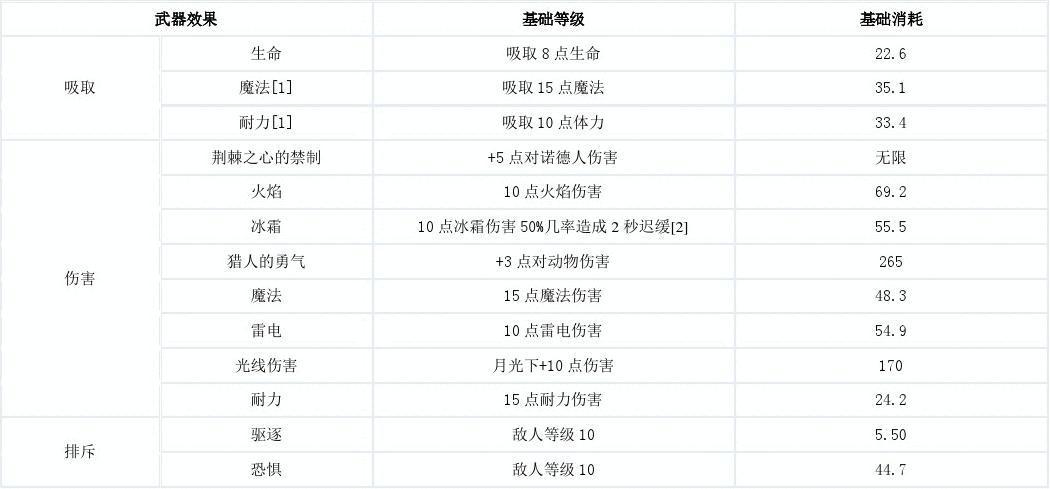 上古卷轴5布甲附魔图标