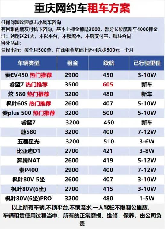 租车跑网约车去哪里租图标
