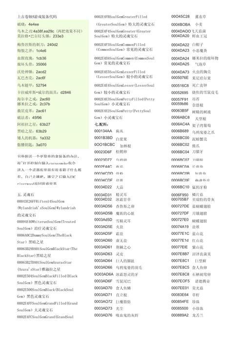 上古卷轴5获取物品代码怎么用图标