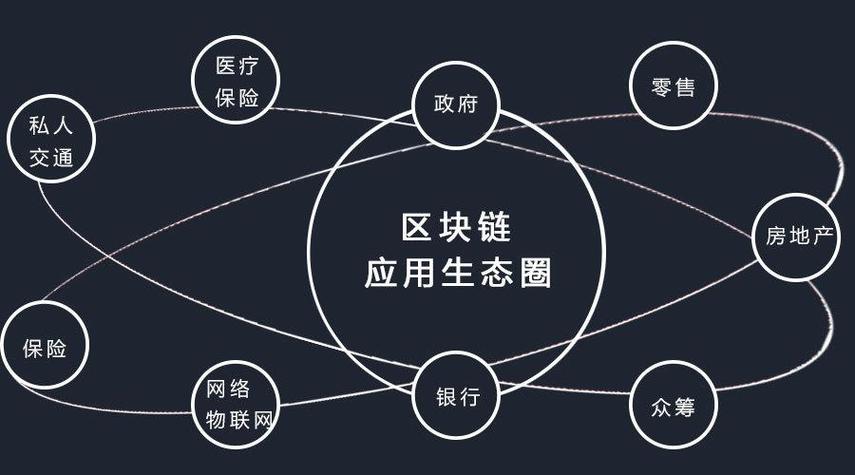 区块链社群是什么图标