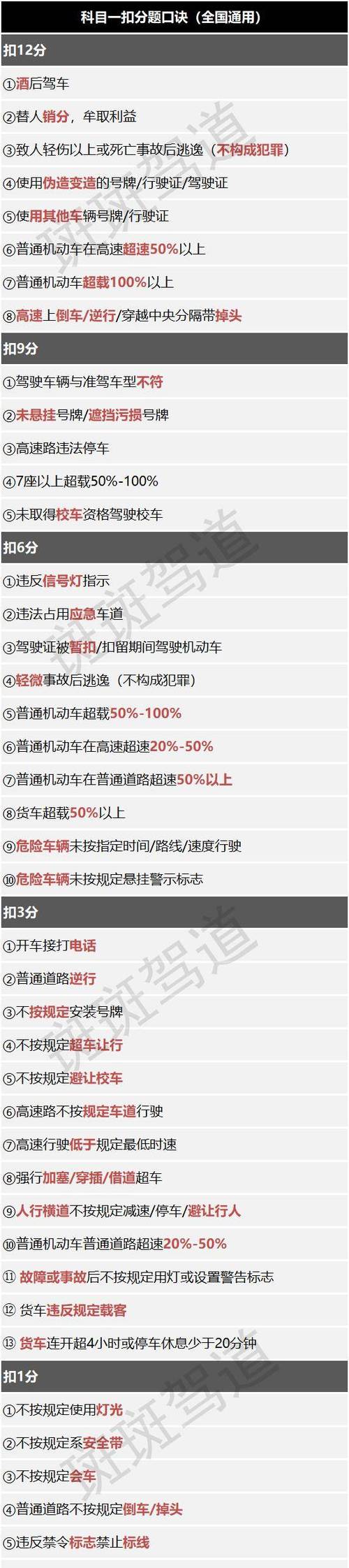 考驾驶证科目一全部答题题库图标