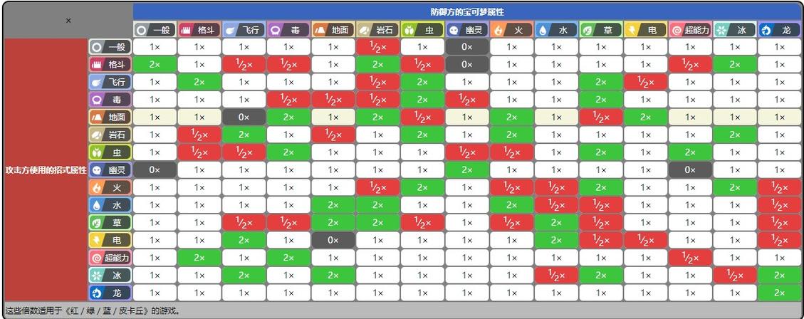宝可梦幽灵系被什么克制