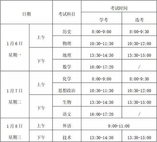 浙江1月选考时间2020缩略图