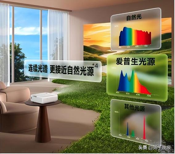 晚上看投影仪伤眼睛吗缩略图