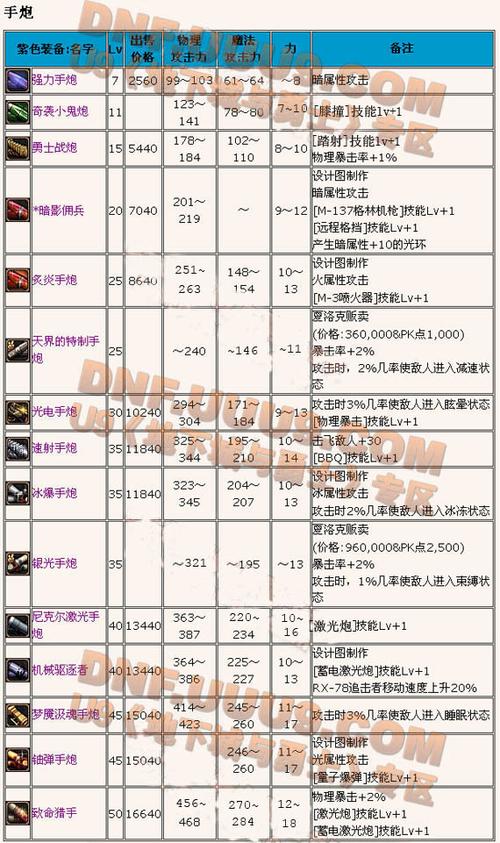 辐射3枪械技能代码缩略图