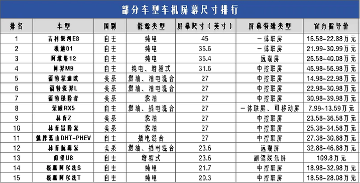 显示器尺寸规格表大全图标
