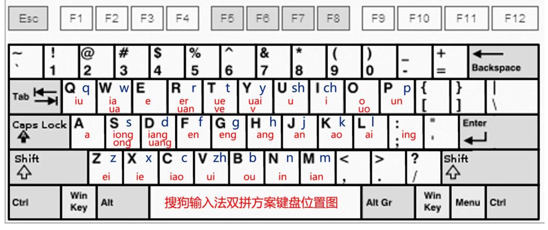 百度输入法拼音26键怎么变成小写图标