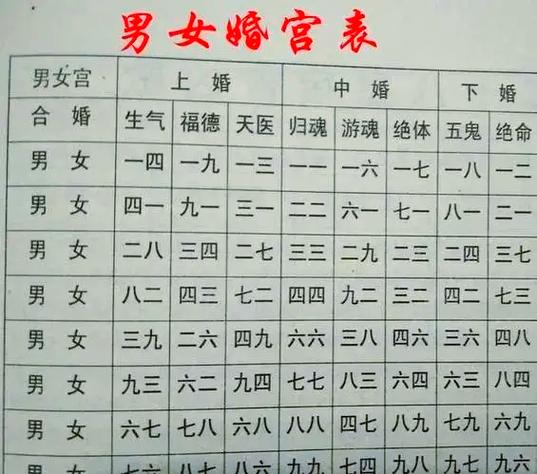 生辰八字看婚姻配对缩略图