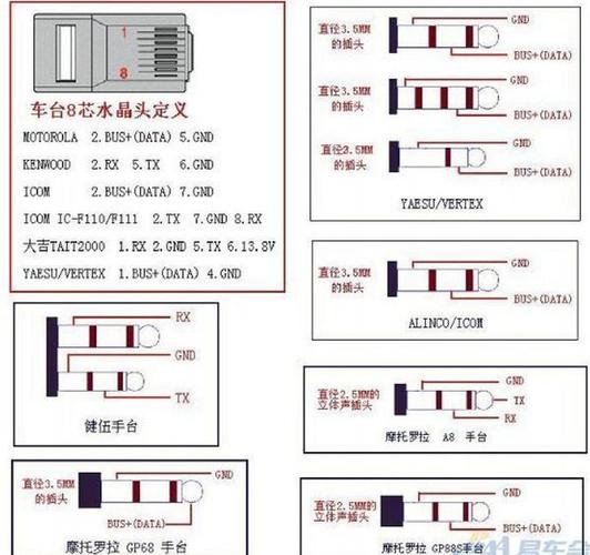 摩托罗拉gm3688写频教程图标