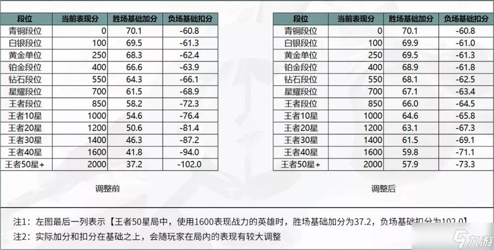 王者荣耀的战力值怎么计算的缩略图
