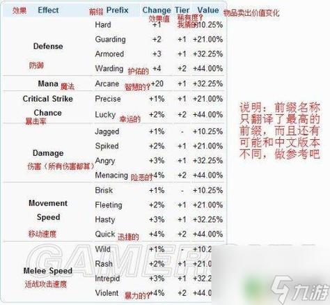泰拉瑞亚近战武器前缀排名图标