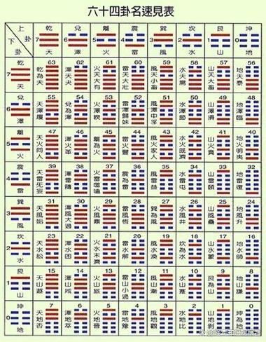 梅花易数数字起卦缩略图