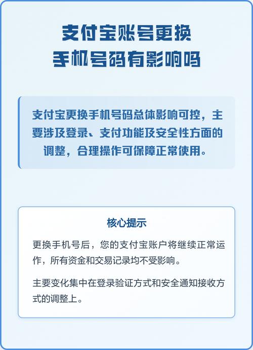 支付宝换手机号码了账号也会变吗缩略图
