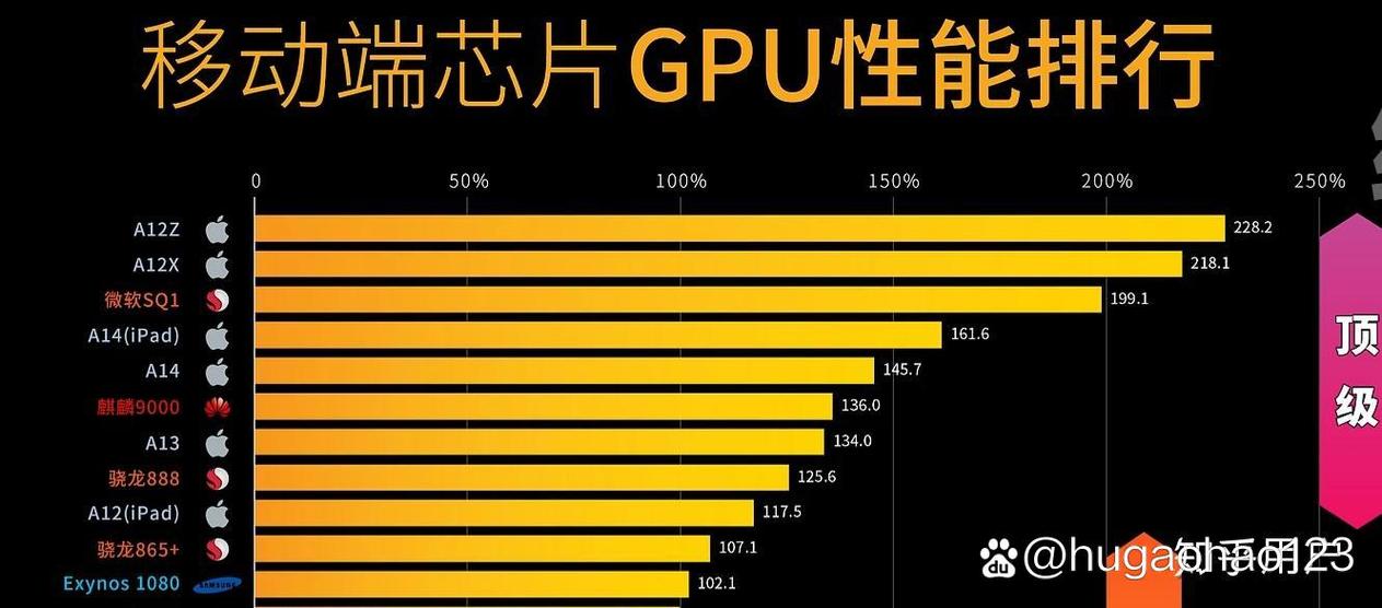 骁龙665相当于麒麟多少图标
