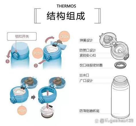 榨汁杯盖子拆卸图解图标