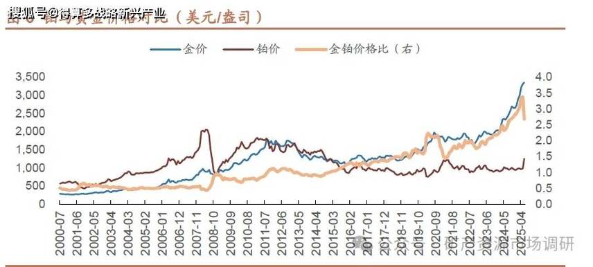 铂金历史最高价及最低价图标