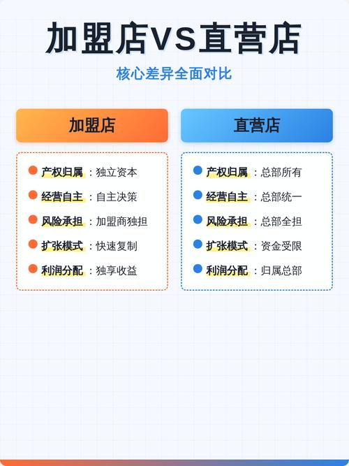 直营店和加盟店的区别图标