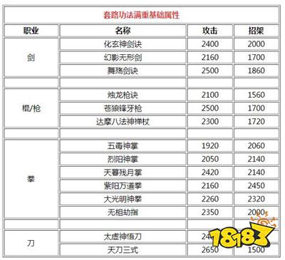 烟雨江湖少林寺镇派武学杀伤最厉害缩略图