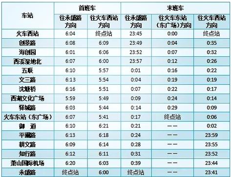 杭州西到西湖地铁怎么坐地铁图标