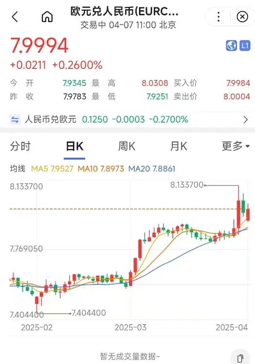 今天一欧元兑换多少人民币中国银行现钞图标
